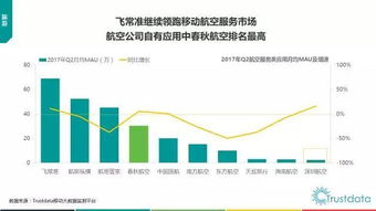 2017年上半年中國(guó)移動(dòng)互聯(lián)網(wǎng)發(fā)展分析報(bào)告 互聯(lián)網(wǎng)技術(shù)服務(wù)篇